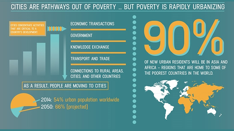 Everyone Counts: Making the Cities of Tomorrow More Inclusive